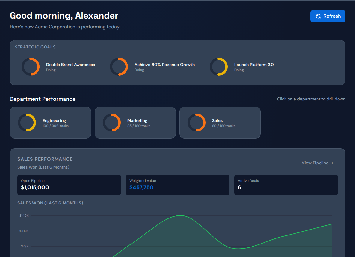 Commandix dashboard command center