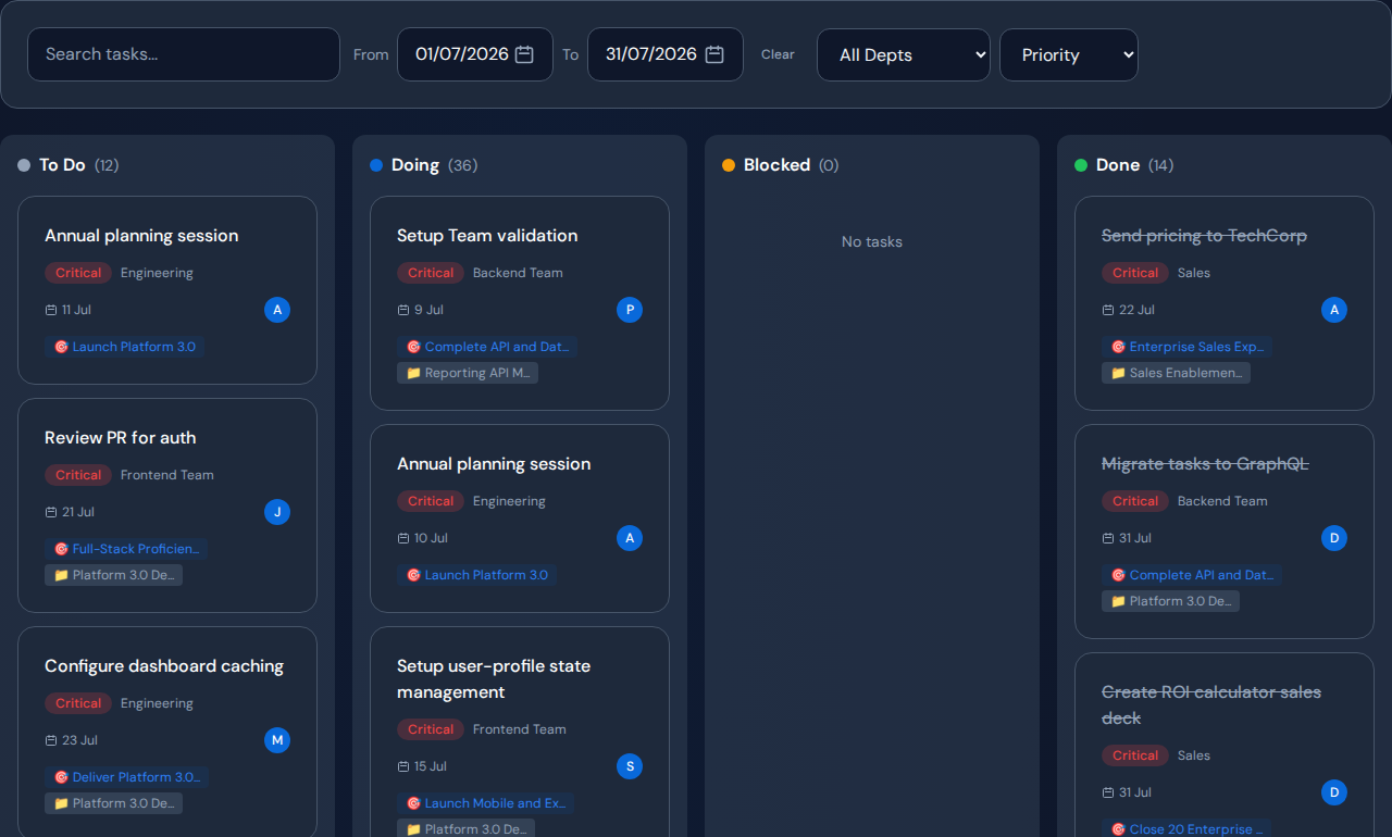 Team task board with status columns and work flowing from planned to done.
