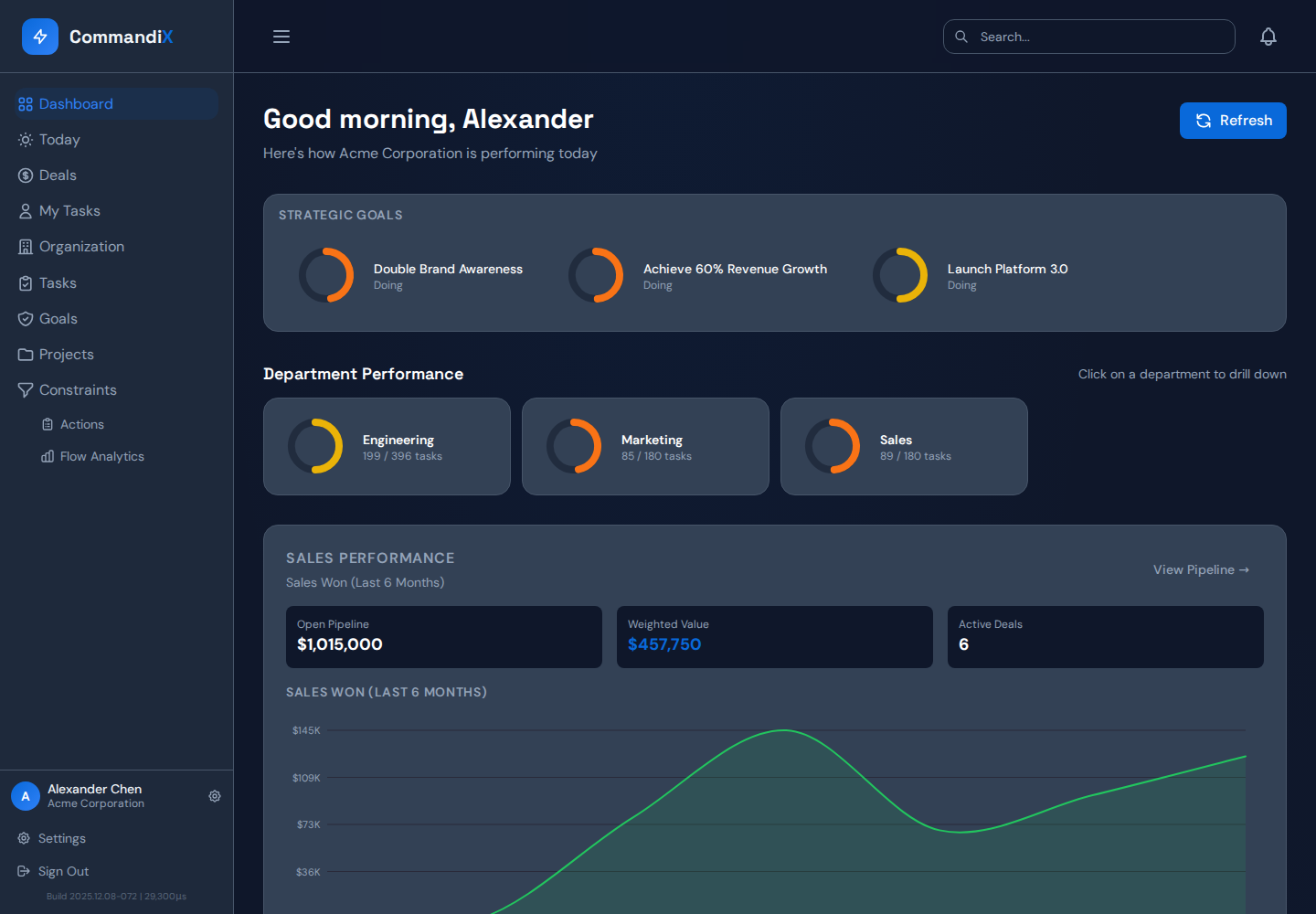 The first screen after login is the dashboard. Managers and executives see strategic and operational sections based on their role.