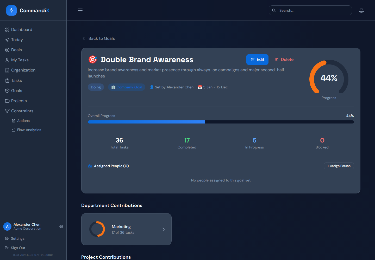 Goal detail shows linked projects, tasks, progress, and the operational work behind the objective.