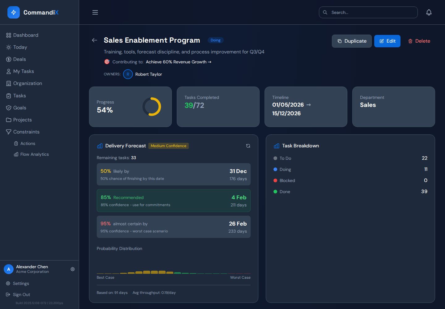 Project detail combines progress, tasks, project team, forecast, calendar, graph, and timeline views.
