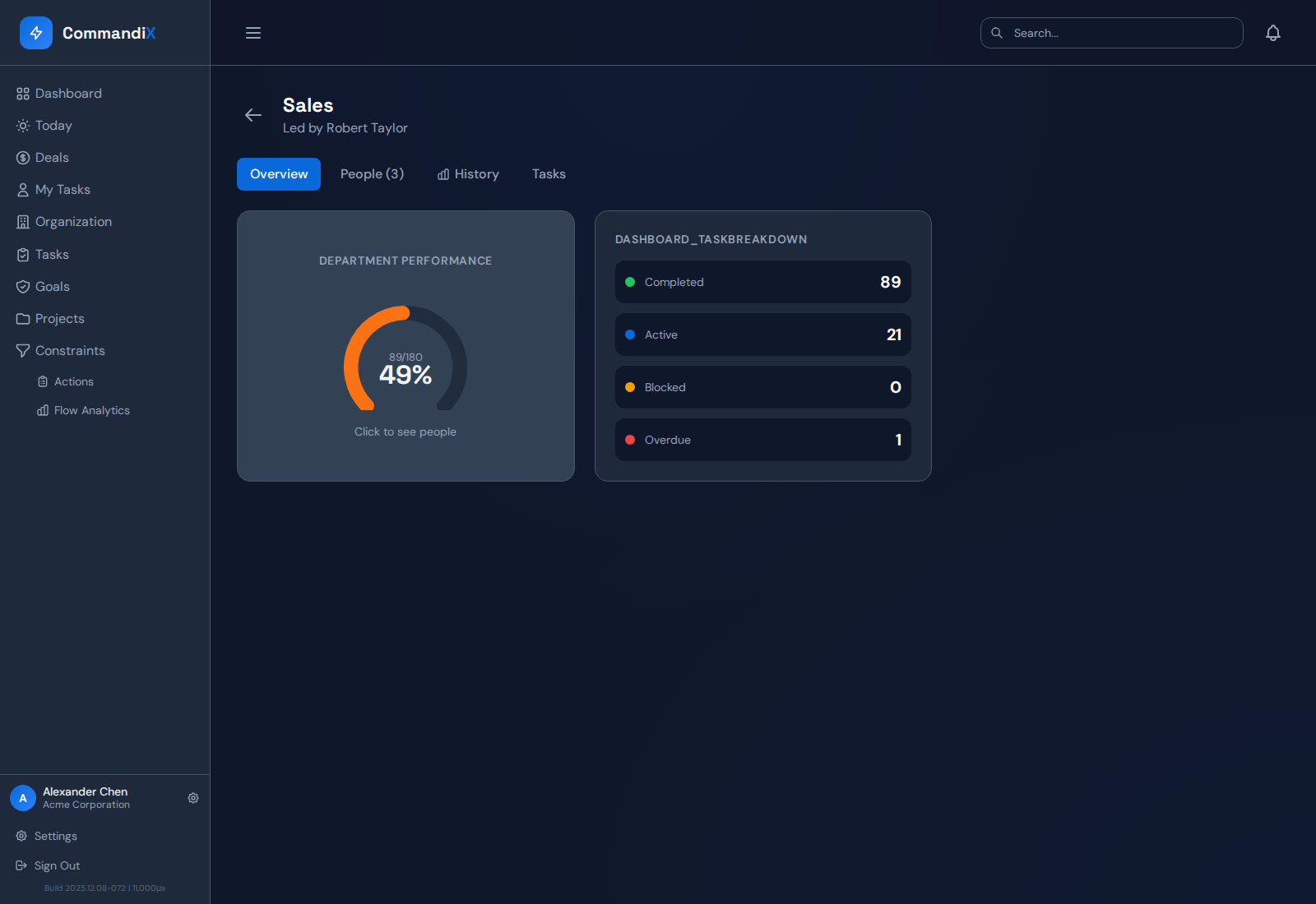 Sales unit overview and performance dashboard.