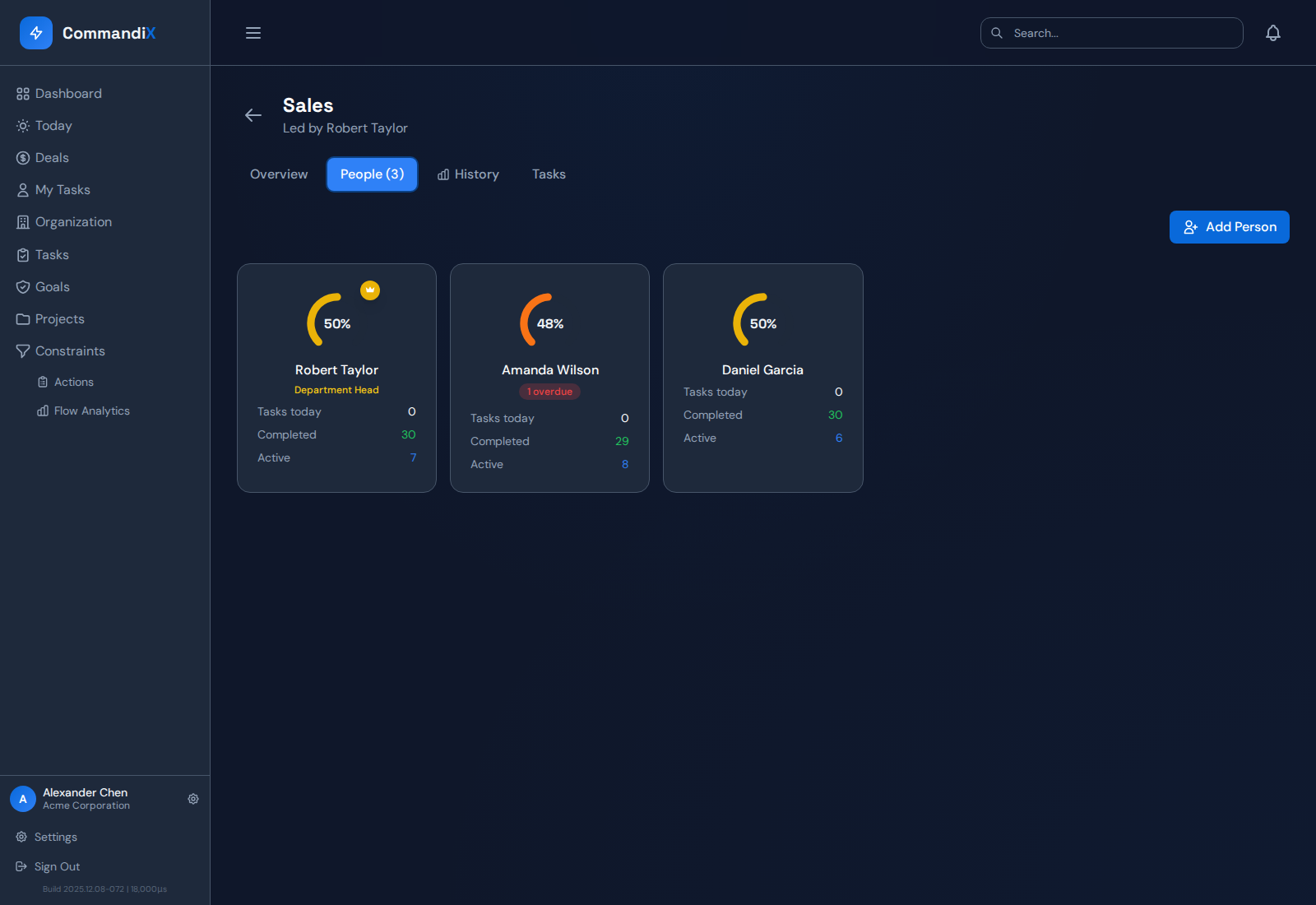 People tab helps managers compare team members and open person-level drilldowns.