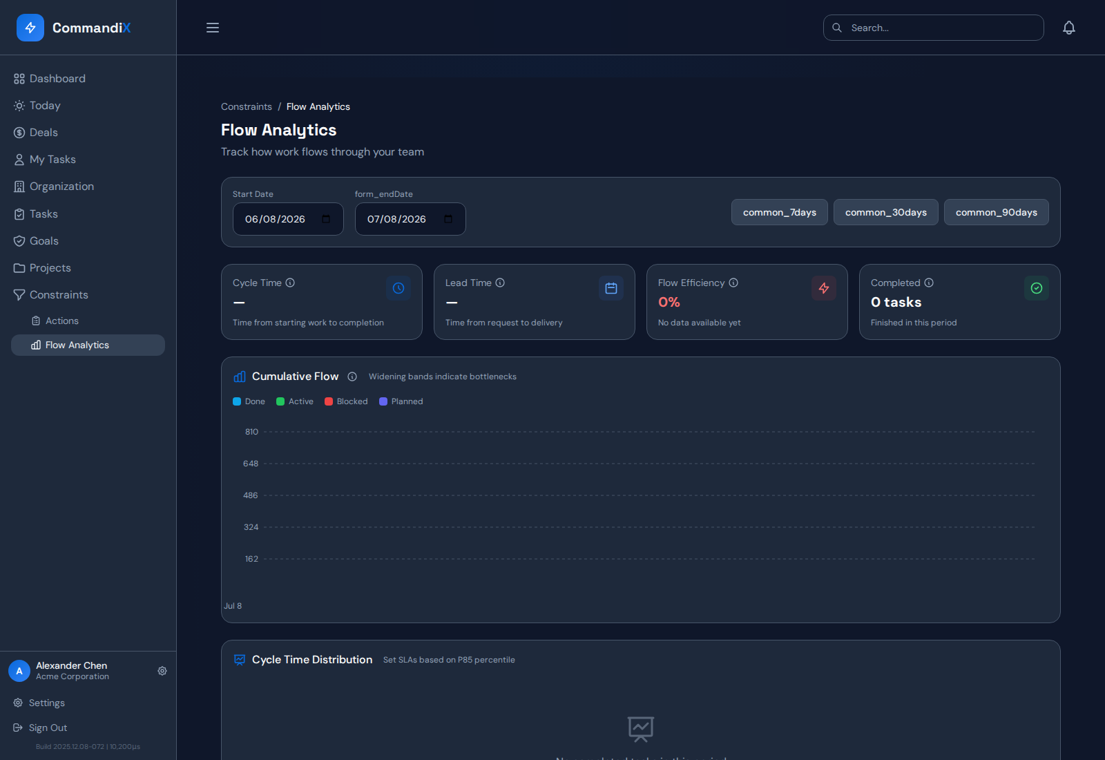 Flow Analytics with date range controls, cumulative flow, cycle time, workload, work type distribution, and aging WIP.